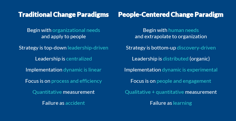 The two domains of design